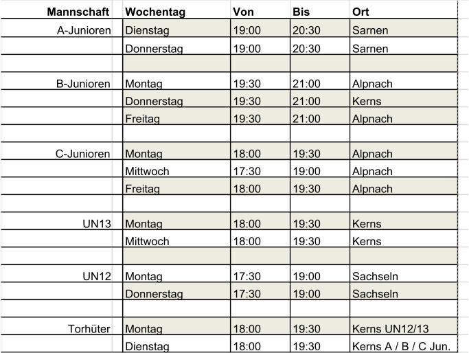 Mannschaft Wochentag Von Bis Ort A-Junioren Dienstag 19:00 20:30 Sarnen Donnerstag 19:00 20:30 Sarnen B-Junioren Montag 19:30 21:00 Alpnach Donnerstag 19:30 21:00 Kerns Freitag 19:30 21:00 Alpnach C-Junioren Montag 18:00 19:30 Alpnach Mittwoch 17:30 19:00 Alpnach Freitag 18:00 19:30 Alpnach UN13 Montag 18:00 19:30 Kerns Mittwoch 18:00 19:30 Kerns UN12 Montag 17:30 19:00 Sachseln Donnerstag 17:30 19:00 Sachseln Torhüter Montag 18:00 19:30 Kerns UN12/13 Dienstag 18:00 19:30 Kerns A / B / C Jun.